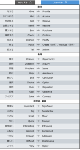 入れ替えリスト