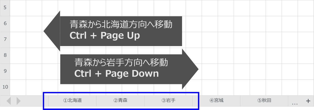 Ctrl + Page Up / Page Down